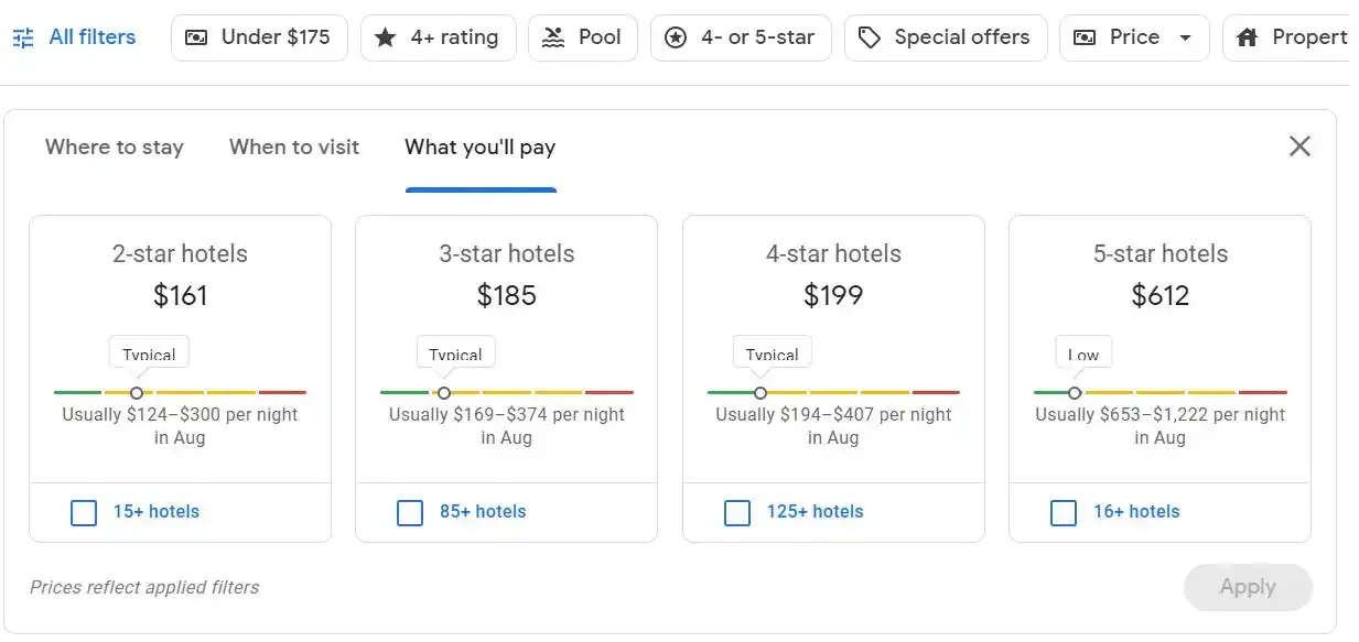 Une capture d'écran pour réserver un hôtel sur Google