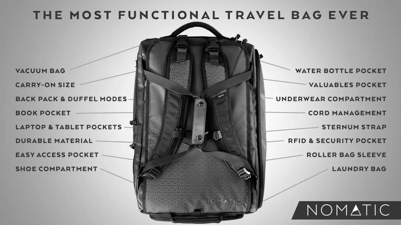 Sac de voyage Nomatic