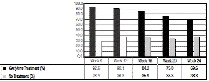 Results of the blinded evaluator MLFS assessments - Illustration