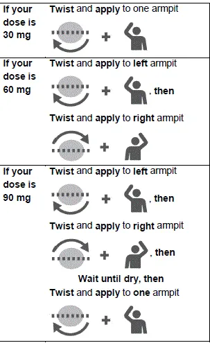 Dose Chart - Illustration
