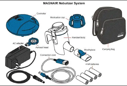 MAGNAIR Nebulizer system - Illustration