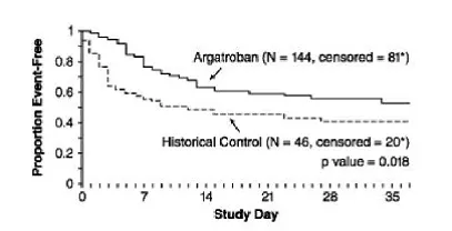 Time-to-First Event for the Composite Efficacy Endpoint: HITTS Patients STUDY 1 - Illustration