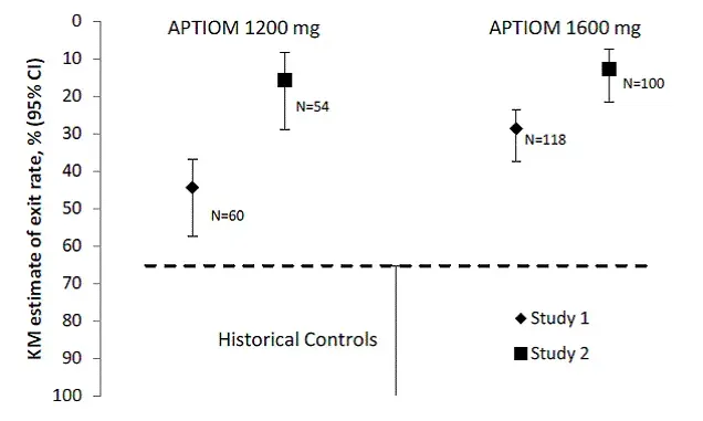 Impact of Intrinsic Factors on AUC of Eslicarbazepine - Illustration