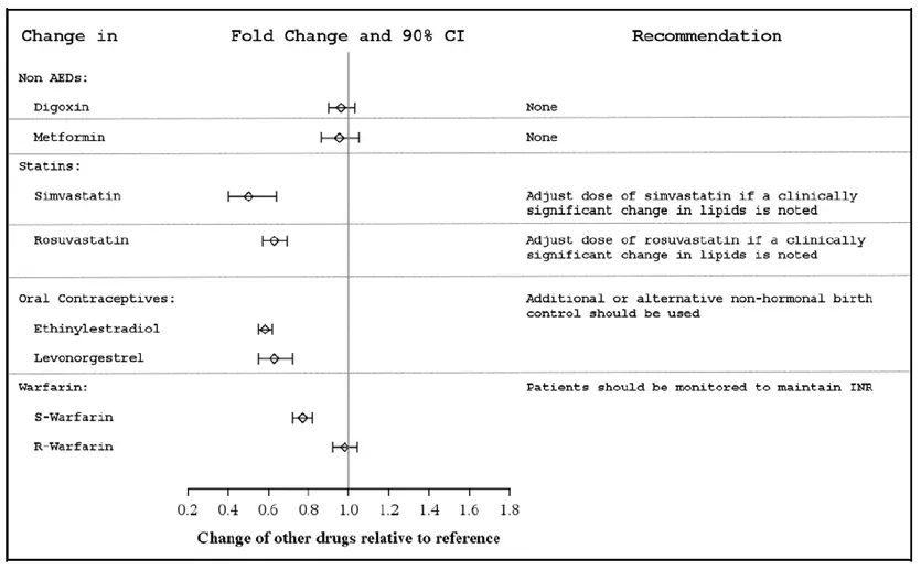 Kaplan-Meier Estimates of Cumulative 112-Day Exit Rates for Studies 1 and 2 - Illustration