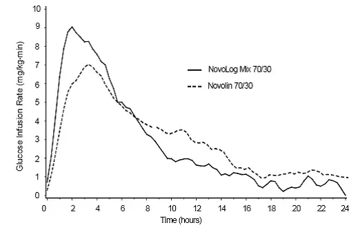 Pharmacodynamic Activity Profile - Illustration