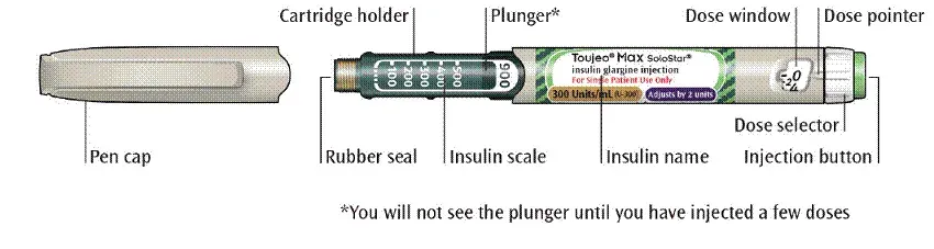 Parts of your pen - Illustration