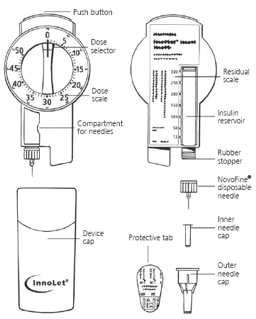 Novolin® N InnoLet® is a disposable dial-a-dose insulin delivery system - Illustration