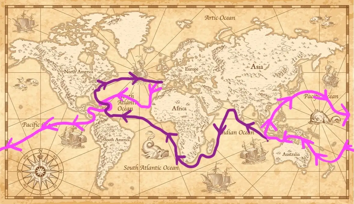Um mapa com uma linha de uma boa rota a seguir para quem viaja pelo mundo de barco