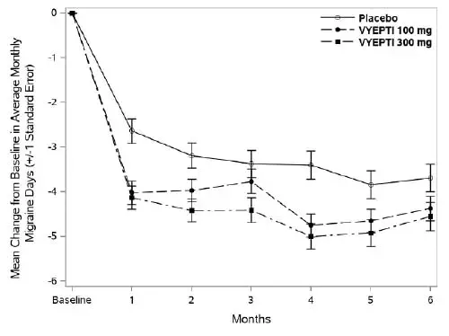 Изпреварва