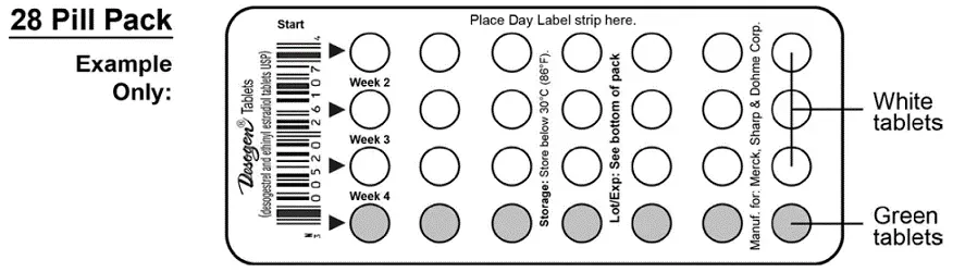 Your pill pack - Illustration