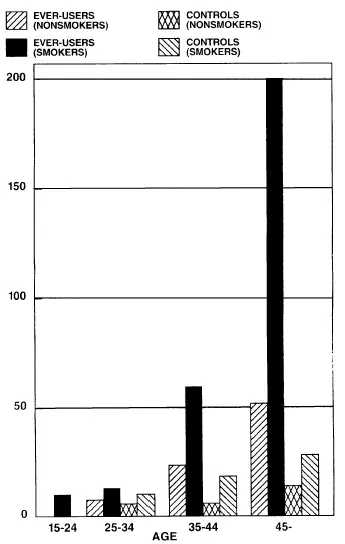 CIRCULATORY DISEASE MORTALITY RATES - Illustration
