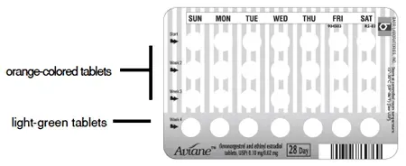 28 Pill Pack - Illustration