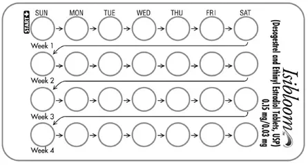 The week numbers - Illustration