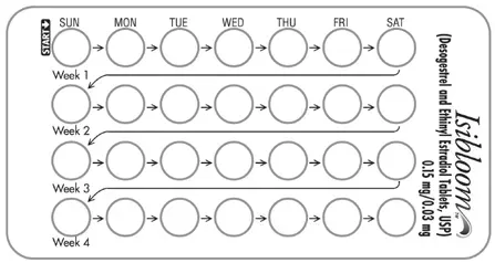 The week numbers - Illustration