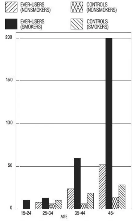 Circulatory disease mortality rates - Illustration
