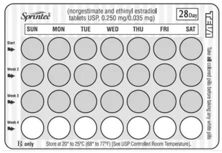 SPRINTEC® blister pack - Illustration