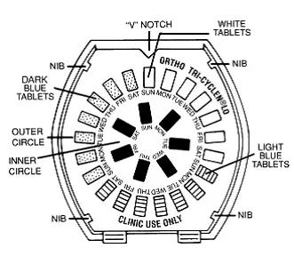 VERIDATE Tablet Dispenser - Illustration