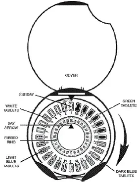 DIALPAK pill dispenser - Illustration
