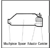 The parts of your AEROSPAN Inhalation Aerosol - Illustration