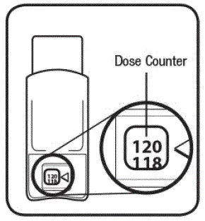 The dose counter - Illustration