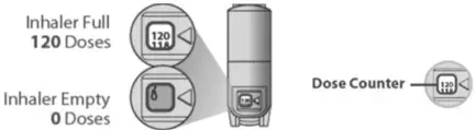 If the white cap is open close the white cap to prepare your inhaler and look at the dose counter window to make sure that your inhaler is not empty - Illustration 