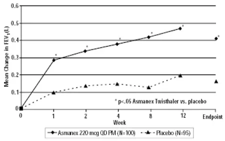 The parts of ASMANEX HFA - Illustration