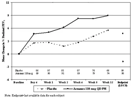 Remove the cap from the mouthpiece of the actuator - Illustration