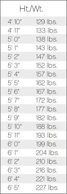 alli (orlistat 60 mg) weight height chart