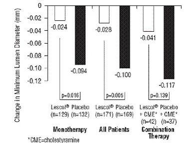 Change in Minimum Lumen Diameter - Illustration