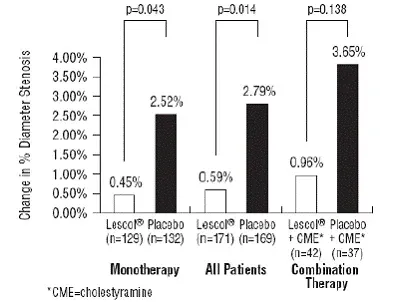 Change in % Diameter Stenosis - Illustration