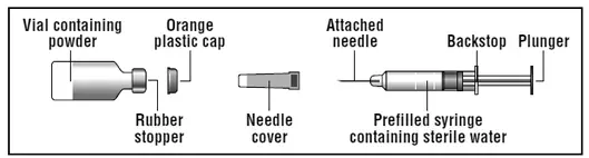 Supplies you will need for your GlucaGen injection - Illustration