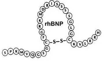 30-Day All-Cause Mortality Hazard Ratios - Illustration