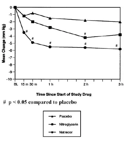 180-Day All-Cause Mortality Hazard Ratios - Illustration