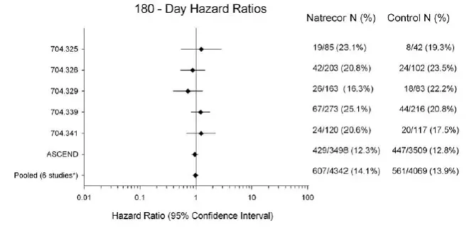 PCWP through 3 Hours in VMAC - Illustration