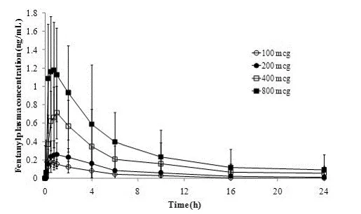 Mean Pain Intensity Difference - Illustration