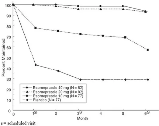 Maintenance of Healing Rates by Month (Study 178) - Illustration