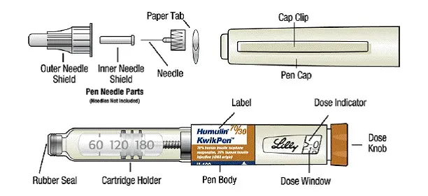 KwikPen Parts - Illustration