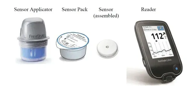 Freestyle Libre (Freestyle Libre 14 Day Flash Glucose Monitoring System)
