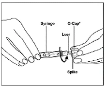 Twist the syringe onto the connector end - Illustration