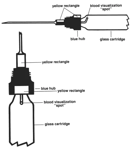Method of Administration - Illustration 1