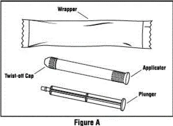 Supplies needed - Illustration
