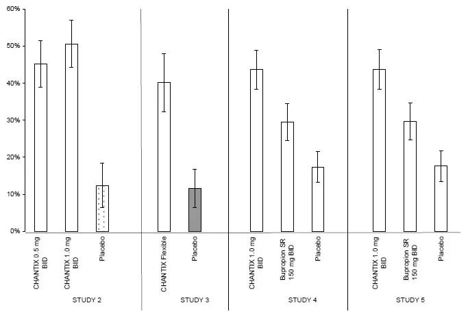 Continuous Abstinence Weeks 9 through 12 Illustration
