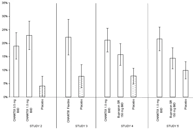 Continuous Abstinence Weeks 9 through 52 Illustration