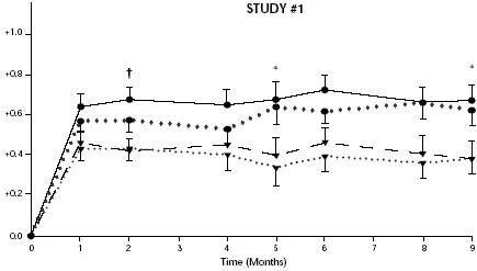 Clinical Studies - illustration 1