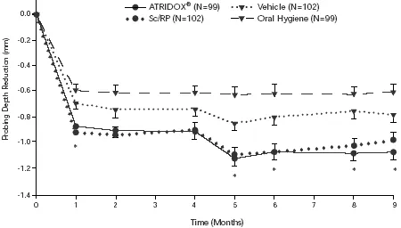 Clinical Studies - illustration 2