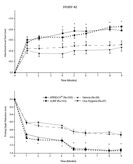 Clinical Studies - illustration 3 & 4