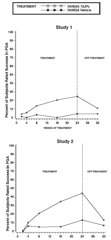 Physician’s Global Assessment Success Defined as Marked or Better Improvement Study 1 - Illustration